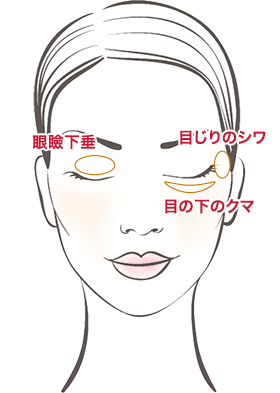 目元周辺コンビネーションセラピー 施療部位