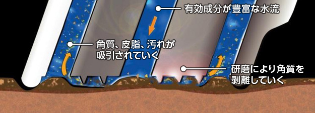 ハイドロピールチップ