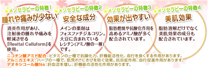 メソセラピー(脂肪溶解注射)の4つの特徴「腫れや痛みが少ない」「安全な成分」「効果が出やすい」「美肌効果」