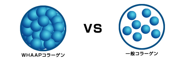 ワップトリートメントのピュアオーガニックコラーゲンの濃度は一般のコラーゲンの8倍